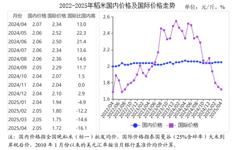 枣阳大米：湖北的绿色明珠
