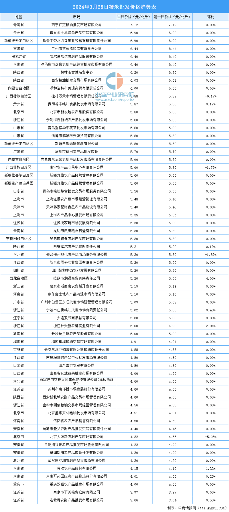 稻谷收购市场动态分析：供需关系与价格波动