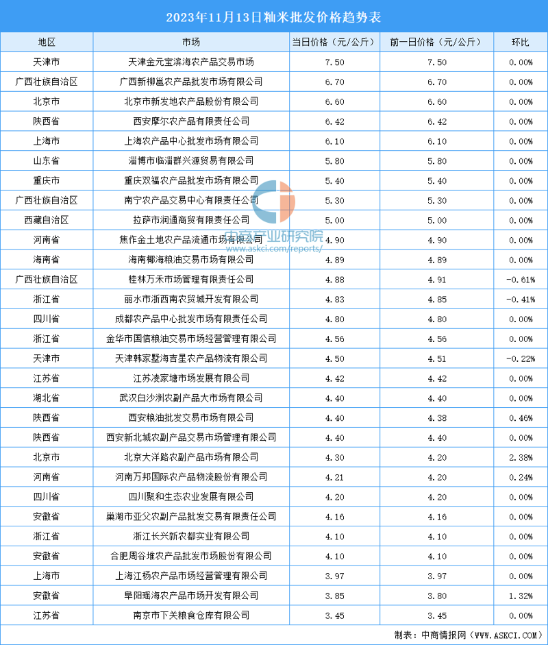 军盾米业：市场风云中的稳健守护者